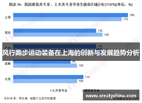 风行跑步运动装备在上海的创新与发展趋势分析