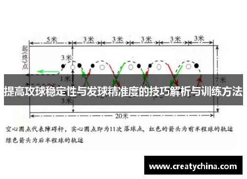 提高攻球稳定性与发球精准度的技巧解析与训练方法